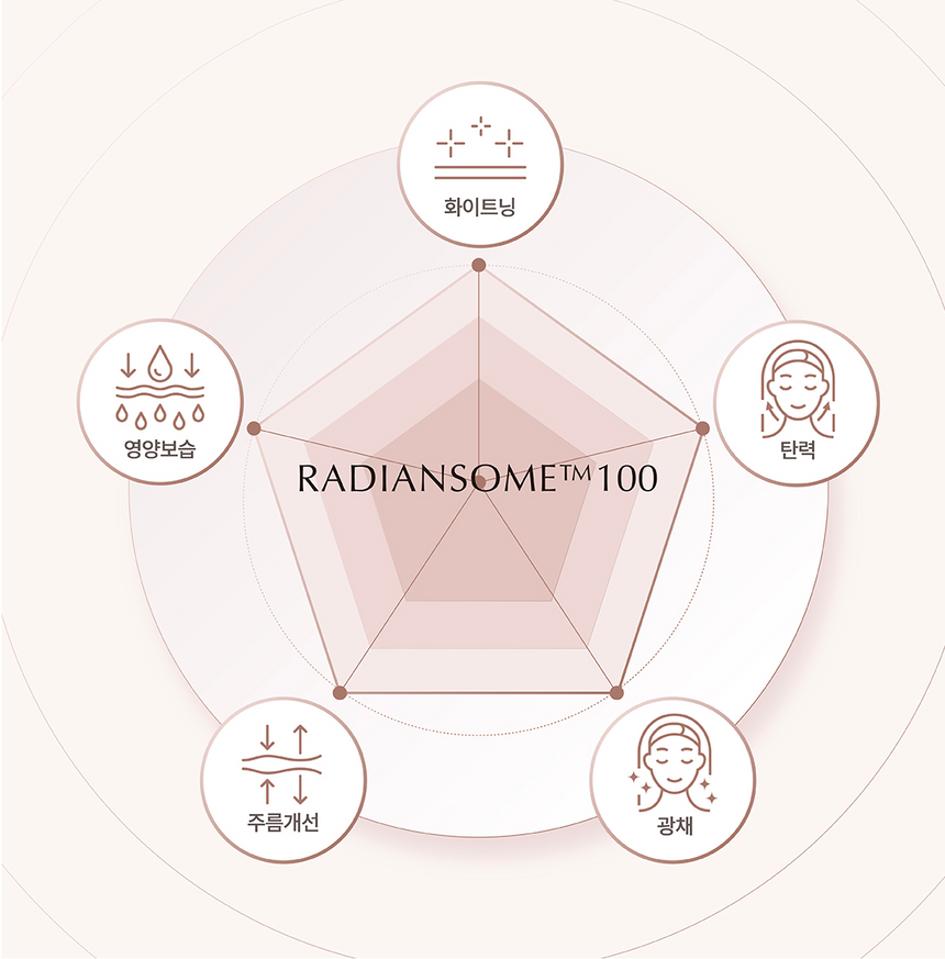 INCELLDERM RADIANSOME™100 MICROFLUDIZER AMPOULE